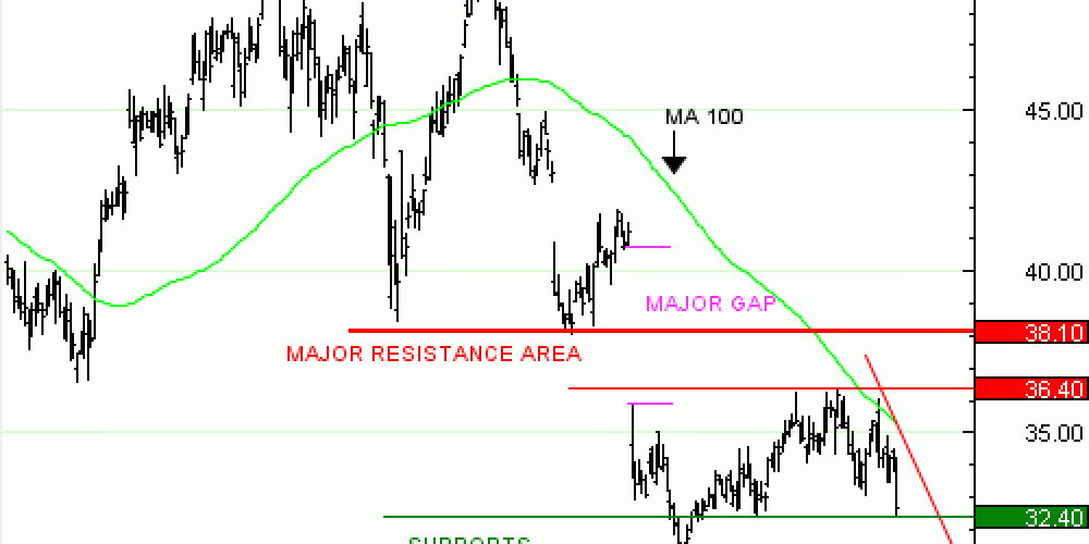 Vente du Turbo infini Best PUT RENAULT KV57V à 0,60 euros (+33 %)