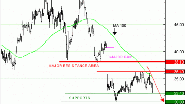 Vente du Turbo infini Best PUT RENAULT KV57V à 0,60 euros (+33 %)