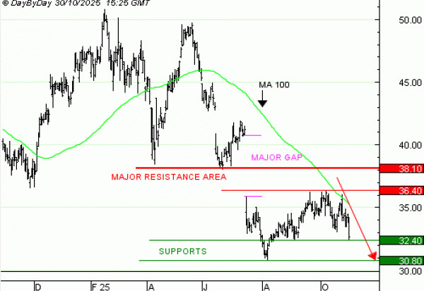 Vente du Turbo infini Best PUT RENAULT KV57V à 0,60 euros (+33 %)