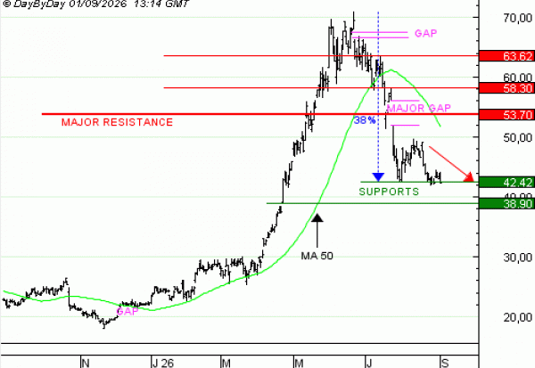 Vente du Turbo Infini BEST Put STMICROELECTRONICS YH75V à 7.33  EUR (+68 %)
