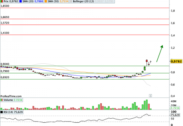 CAC 40 (BX4) : Un classique de la gestion passive, en guise de couverture