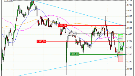 Adyen N.V. : Prises de bénéfices sur le turbo CALL Vontobel NX98V (+22.57%) (NX98V)