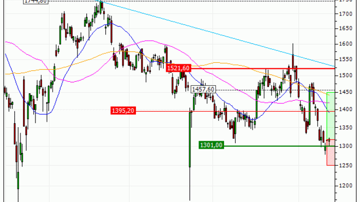 Adyen N.V. : Un repli opportun (NX98V)