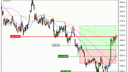 Air Liquide : Sortie du warrant CALL KO93V (+15.38%) (KO93V)