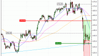 Airbus SE : Vente du warrant CALL Vontobel PT40V (+7.92%) (PT40V)