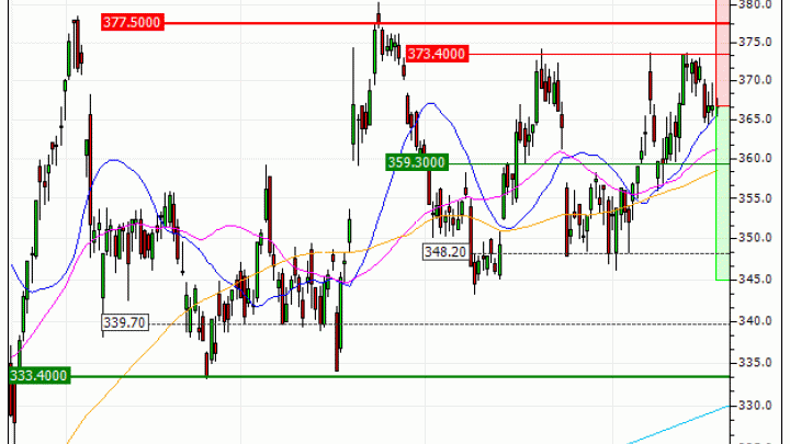 Allianz SE : Achat du turbo PUT Vontobel YS97V (YS97V)