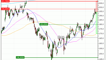Alphabet Inc. : Achat du warrant PUT IX77V (IX77V)