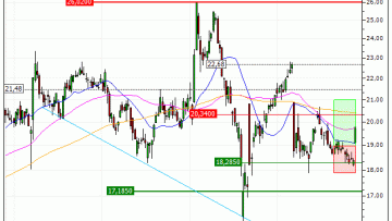 Alstom : Prises de bénéfices sur le warrant CALL Vontobel AU09V (+19.35%) (AU09V)