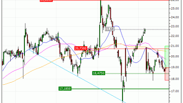 Alstom : Un soutien à mettre à profit (AU09V)