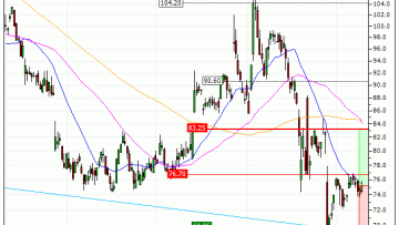 ALTEN : Rebond technique en formation (3138S)