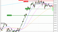 AMD (Advanced Micro Devices) : Achat du turbo PUT Vontobel YN53V (YN53V)