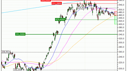 AMD (Advanced Micro Devices) : Achat du turbo PUT Vontobel YN53V (YN53V)