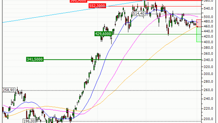 AMD (Advanced Micro Devices) : Achat du turbo PUT Vontobel YN53V (YN53V)