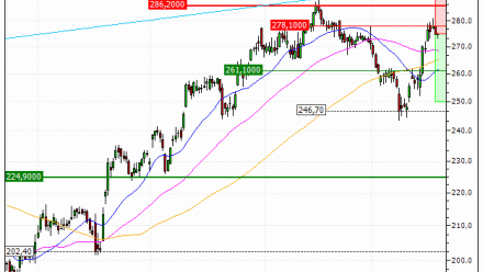Apple Inc. : Achat du warrant PUT Vontobel SL20V (SL20V)