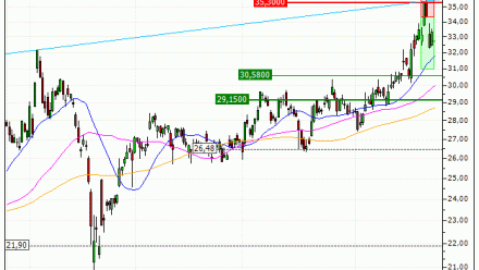 ArcelorMittal : Sortie du turbo PUT Vontobel SW57V (+23.68%) (SW57V)