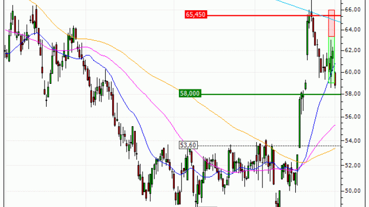 Arkema : Sortie du turbo PUT Société Générale 179GS (+26.87%) (179GS)