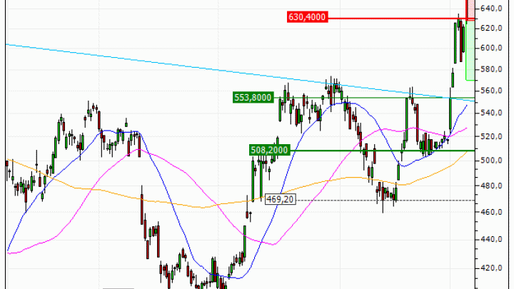 ASM International N.V. : Achat du turbo PUT Société Générale X45SS (X45SS)