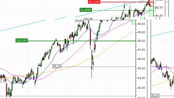 AXA : Le titre devrait amorcer un mouvement de consolidation (BB06V)