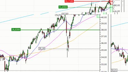 AXA : Le titre devrait amorcer un mouvement de consolidation (BB06V)