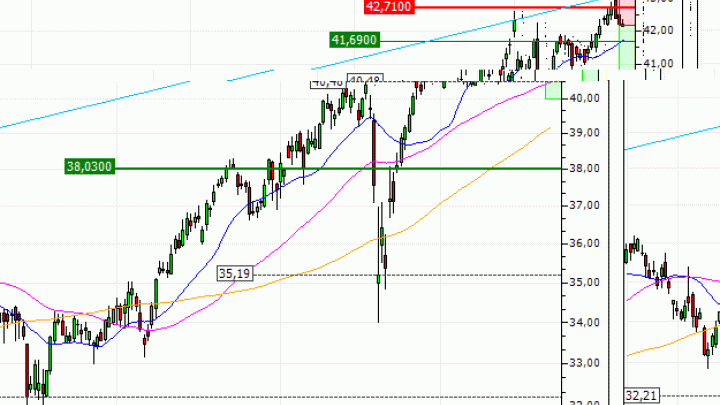 AXA : Le titre devrait amorcer un mouvement de consolidation (BB06V)