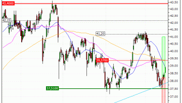AXA : Sortie du warrant CALL SO32V (+16.12%) (SO32V)