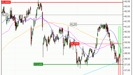 AXA : Sortie du warrant CALL SO32V (+16.12%) (SO32V)
