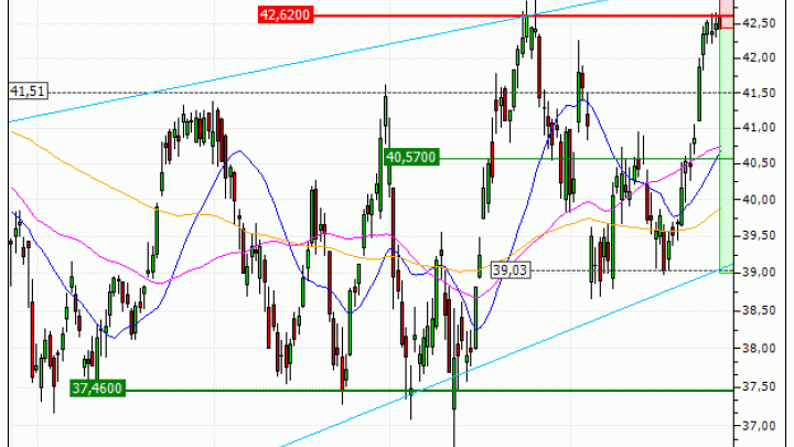 AXA : Sous une résistance majeure (AO22V)