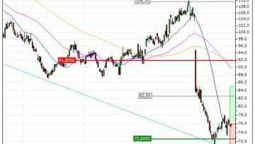 Beiersdorf : Une zone support en renfort (V265S)