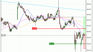 Bic : Rebond technique attendu (97J3S)