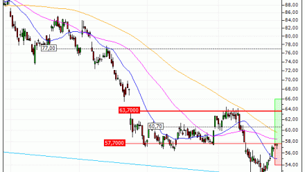 BMW AG : Le titre pourrait se reprendre (UP57V)