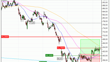 BMW AG : Sortie du turbo CALL TU50V (+28.28%) (TU50V)