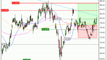 BMW AG : Sortie du warrant CALL AR53V (+16.67%) (AR53V)