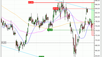 BMW AG : Un niveau d'achat opportun (AR53V)