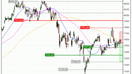 CAC 40 : Achat du turbo PUT 15E9S (15E9S)