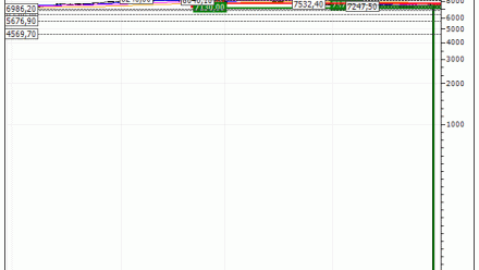 CAC 40 : Achat du turbo PUT Vontobel AP76V (AP76V)