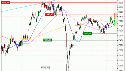 CAC 40 : Achat du turbo PUT Vontobel IL28V (IL28V)