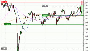 CAC 40 : Achat du warrant PUT IM70V (IM70V)
