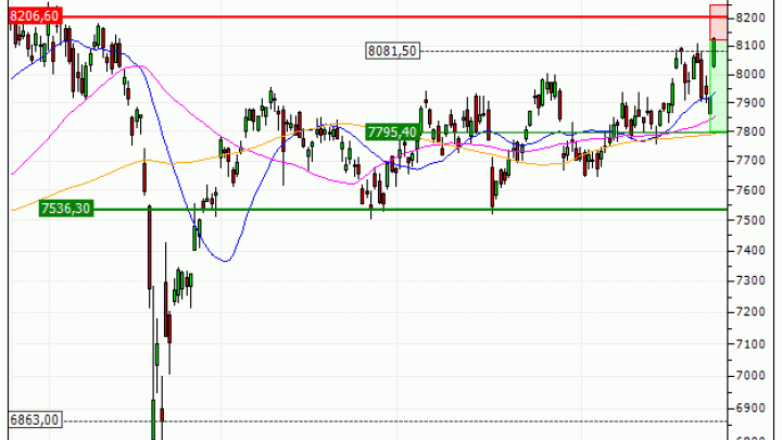 CAC 40 : Achat du warrant PUT IM70V (IM70V)