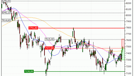 CAC 40 : Achat du warrant PUT Vontobel CM96V (CM96V)