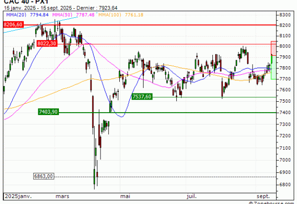CAC 40 : Achat du warrant PUT Vontobel JK66V (JK66V)