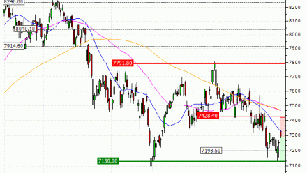 CAC 40 : Achat du warrant PUT Vontobel PG80V (PG80V)