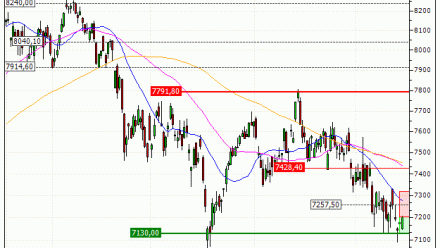 CAC 40 : Achat du warrant PUT Vontobel PG80V (PG80V)