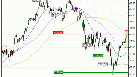 CAC 40 : Besoin de souffler (AP76V)