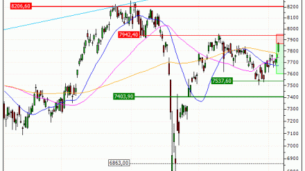 CAC 40 : Excès haussier (IL29V)