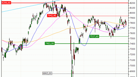 CAC 40 : Prises de bénéfices sur le turbo PUT Vontobel IL28V (+21.88%) (IL28V)