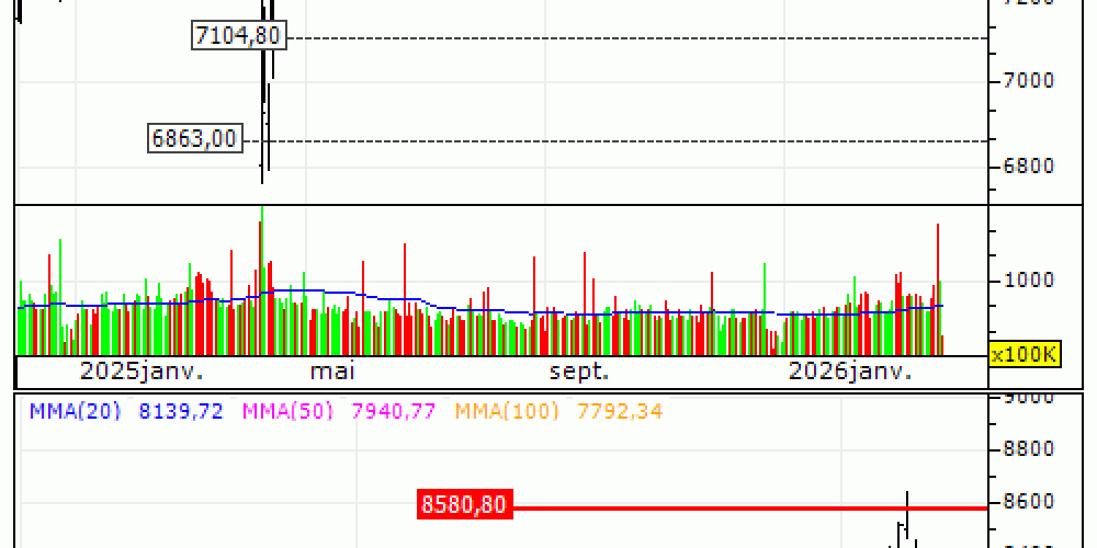 CAC 40 : Produit arrivé à échance (-97.32%) (IM70V)