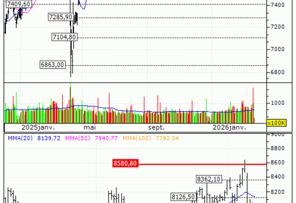 CAC 40 : Produit arrivé à échance (-97.32%) (IM70V)