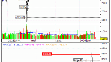 CAC 40 : Produit arrivé à échance (-97.32%) (IM70V)