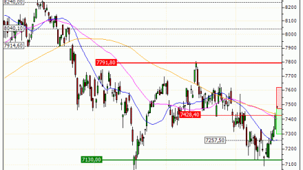 CAC 40 : Renfort du warrant PUT PG80V  (PG80V)