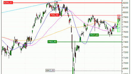 CAC 40 : Vente du turbo PUT Vontobel IL29V (+21.96%) (IL29V)